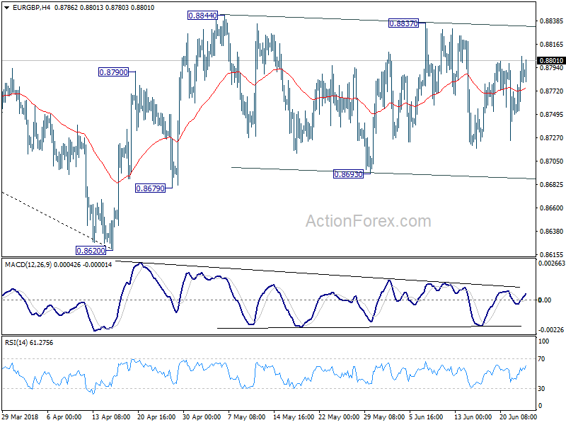 EUR/GBP