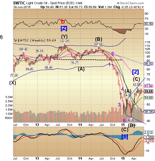 Crude Weekly Chart