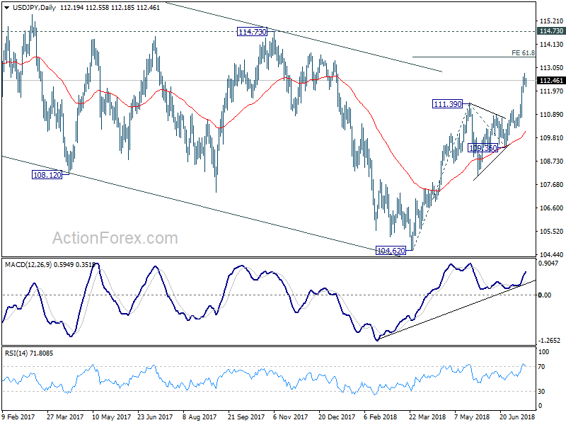 USD/JPY Daily Chart