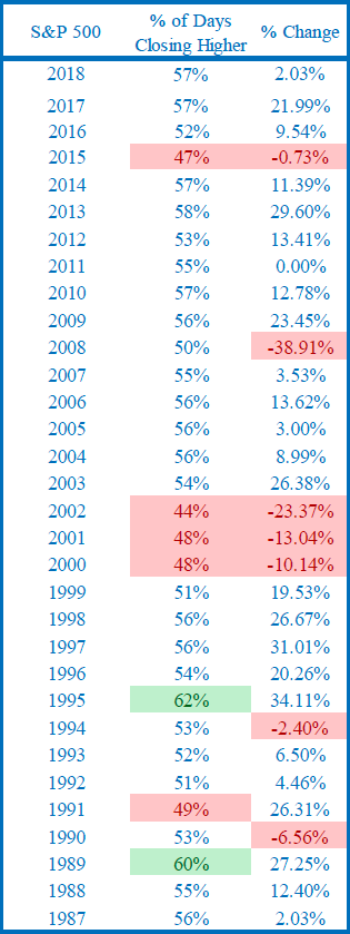 S&P 500