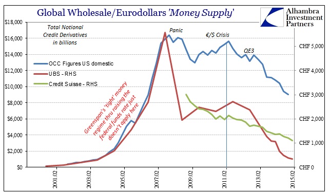 Global Money Supply