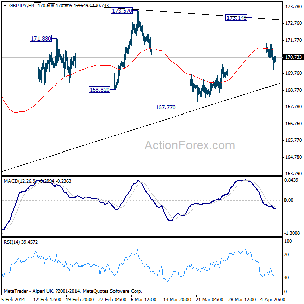 GBP/JPY Hourly Chart