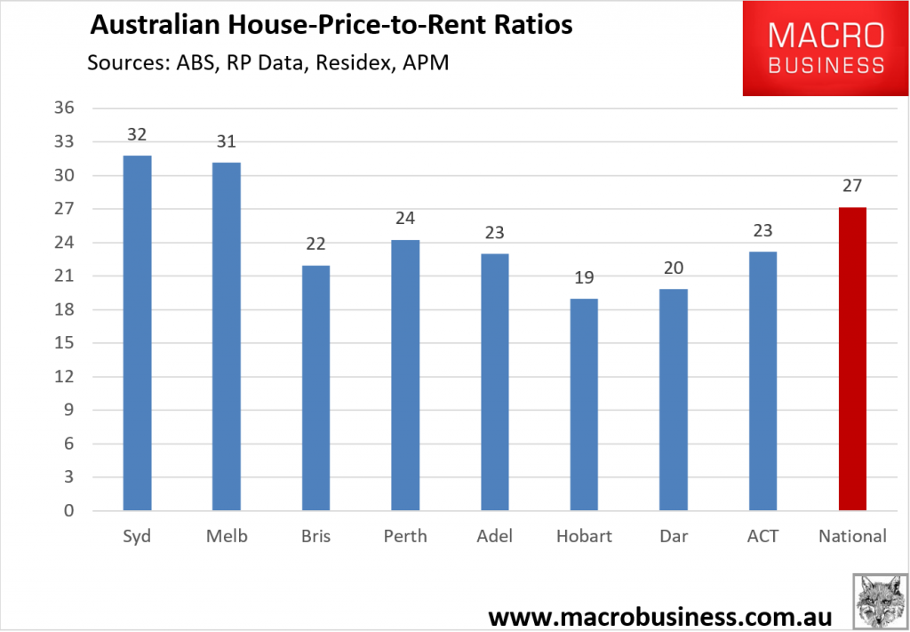 Australian House-Price-To Rent Ratios