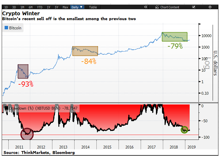 Crypto Winter