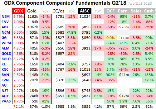 GDX