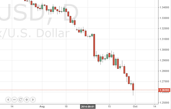 EUR/USD