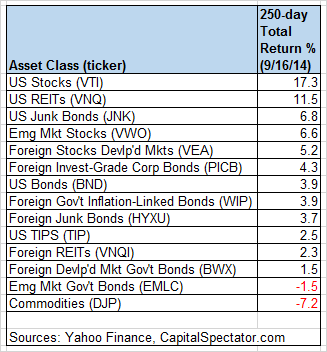 Asset Classes