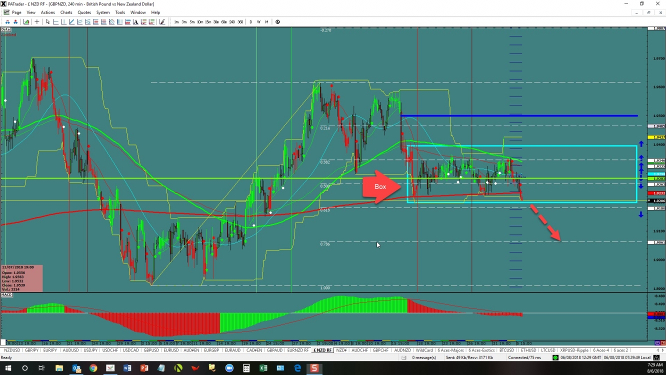 gbpnzd