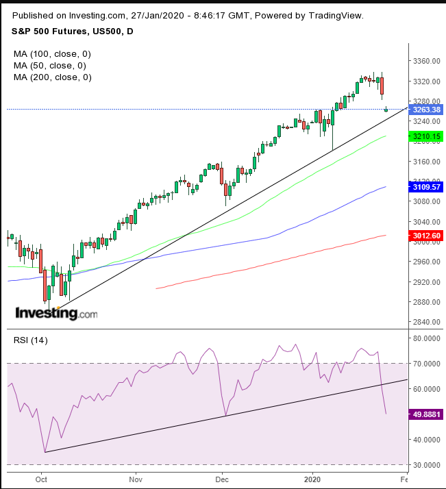 SPX Futures Daily