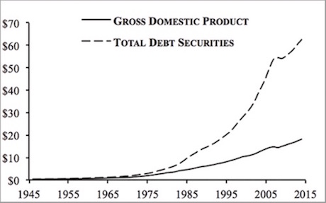 Gross Domestic Product