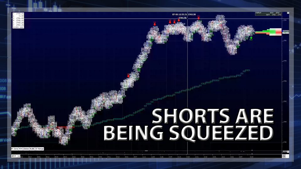 S&P 500 Futures