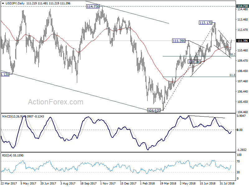 USD/JPY