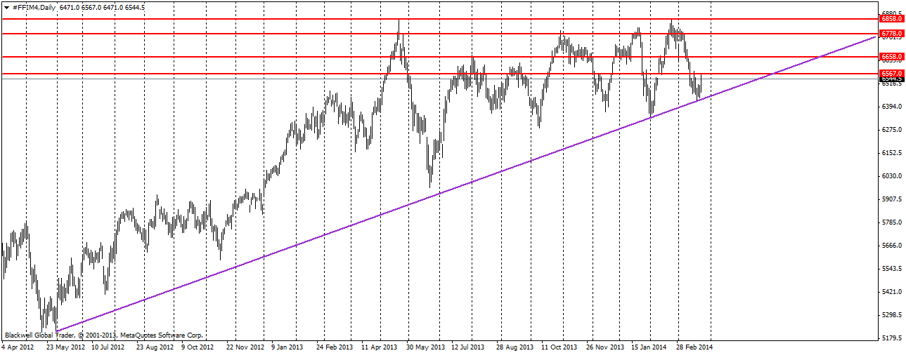 FTSE 1