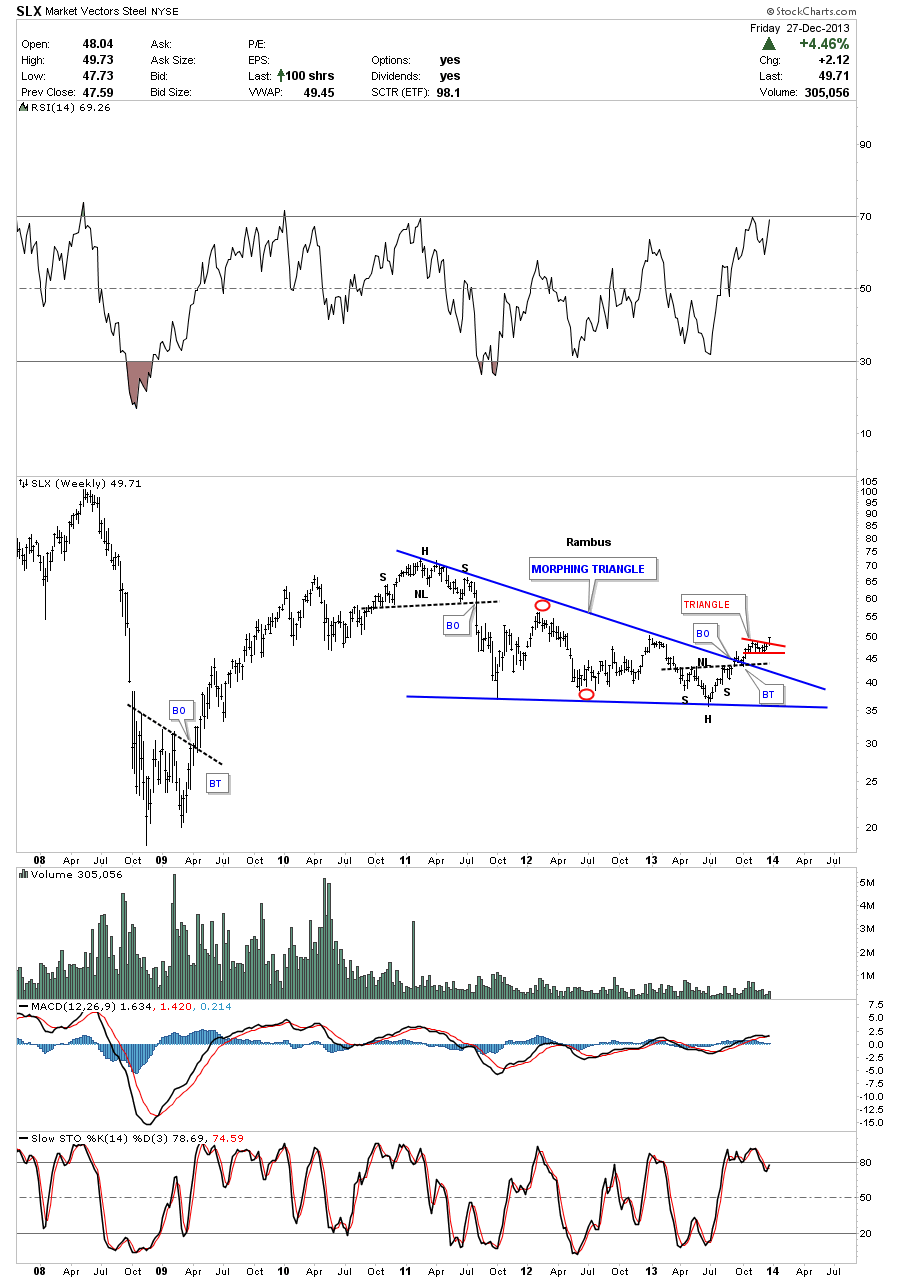 SLX Weekly