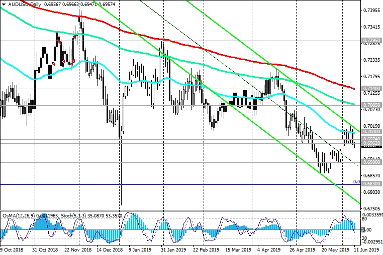 Current usd. Usd uzs. Current usd. Current usd. Gdp доллар.