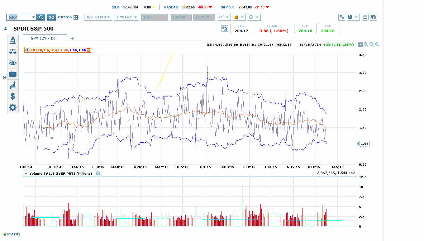 SPY Chart