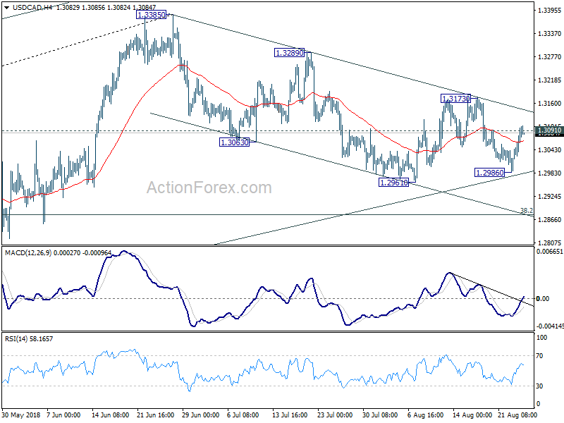 USD/CAD