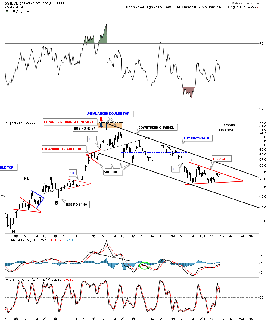 Spot Silver with Triangle Consolidation