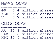 STOCKS
