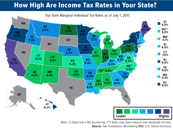 Income Taxes By State