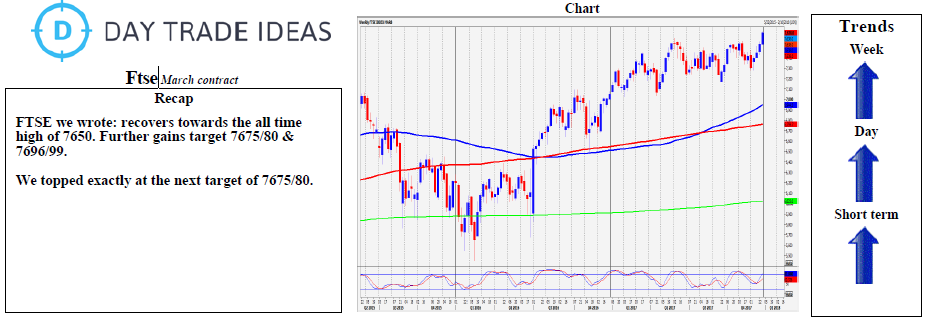 March FTSE