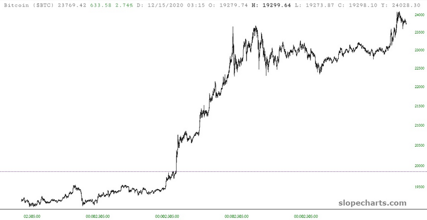 BTC Chart