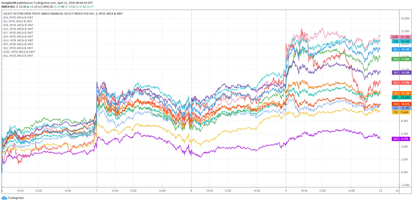 Amex Chart