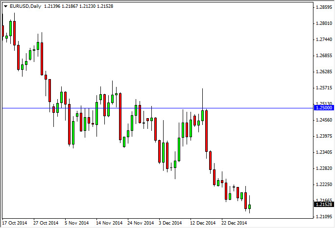 EUR/USD