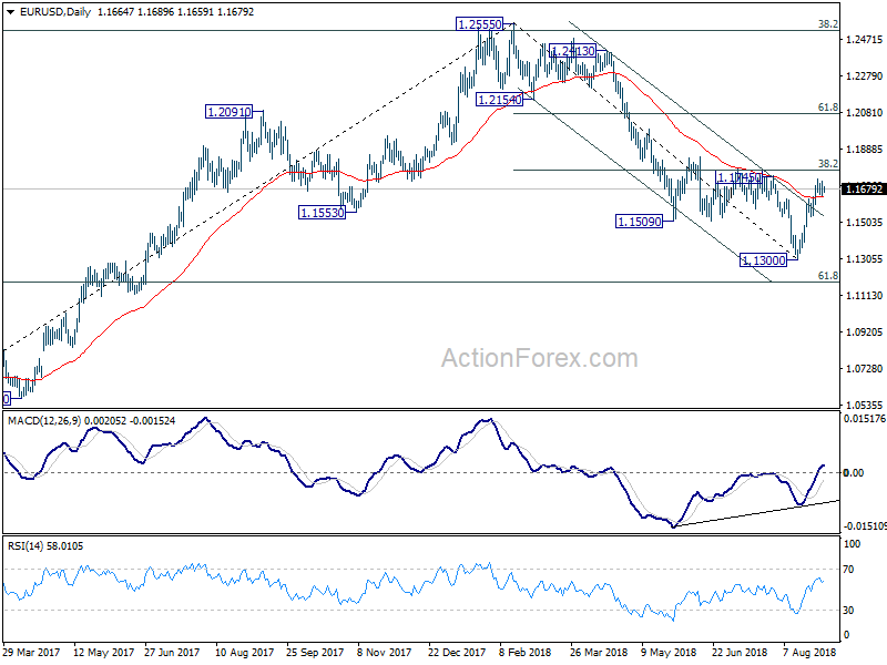 EUR/USD