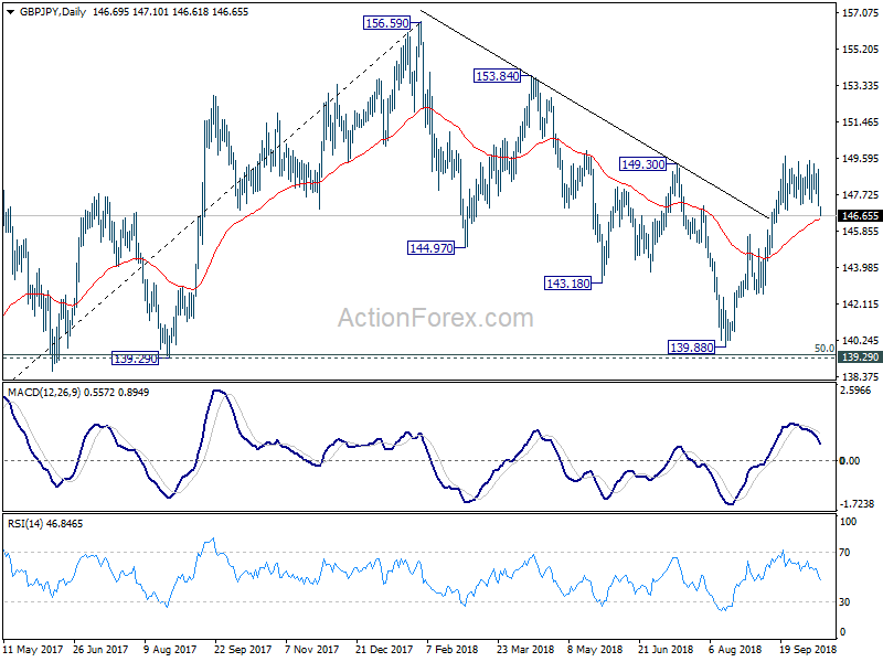 GBP/JPY