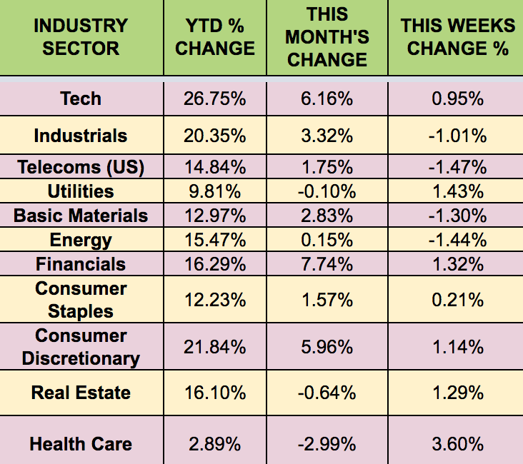 Industray Sector