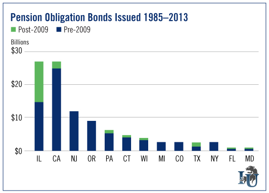 Issued Pension Bonds
