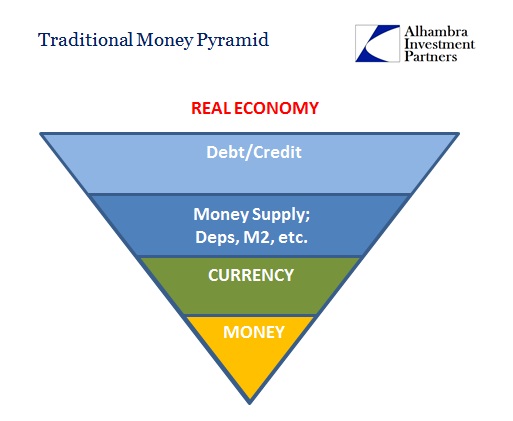 Traditional Money Pyramid