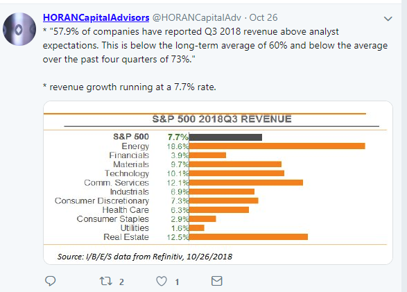 S&P 500 2018Q3 Revenue