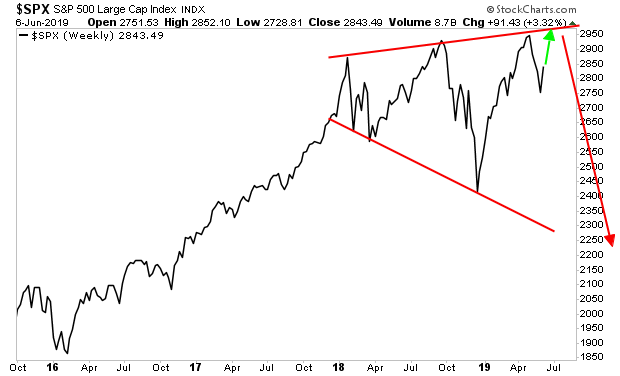 SPX Weekly Chart