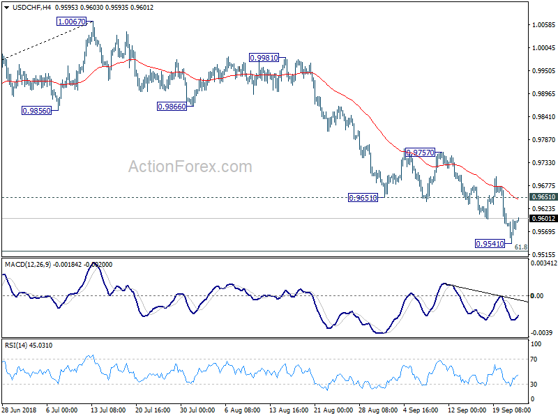 USD/CHF