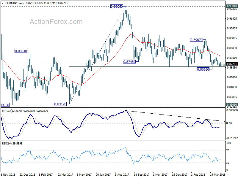 EUR/GBP Daily Chart