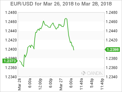 EUR/USD for Mar 26 - 28, 2018