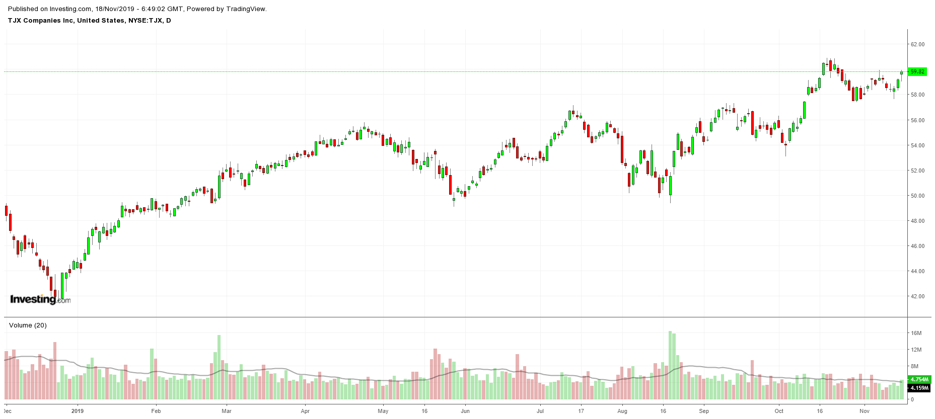 TJX Daily