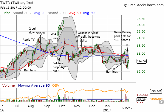 TWTR Chart