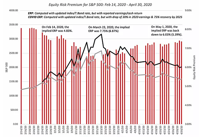 Equity Risk Premium For SP 500 Equity Risk Premium For SP 500