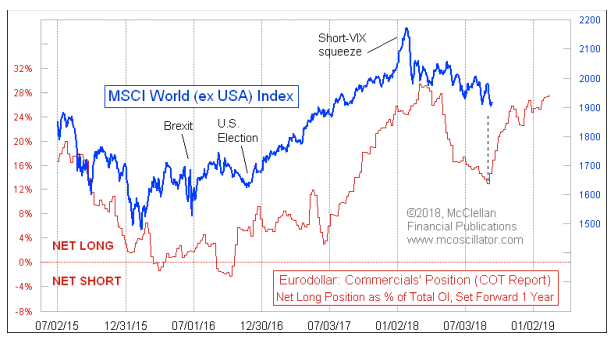 MSCI World Ex USA Index