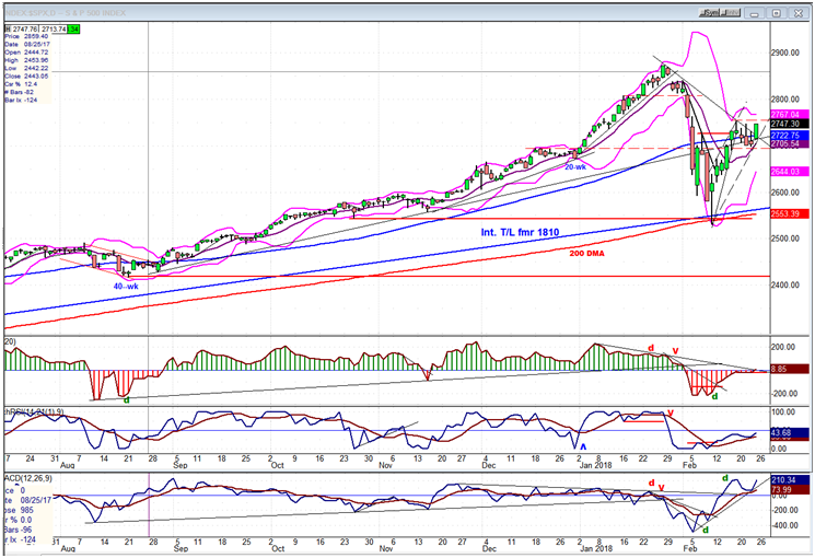 SPX Daily Chart