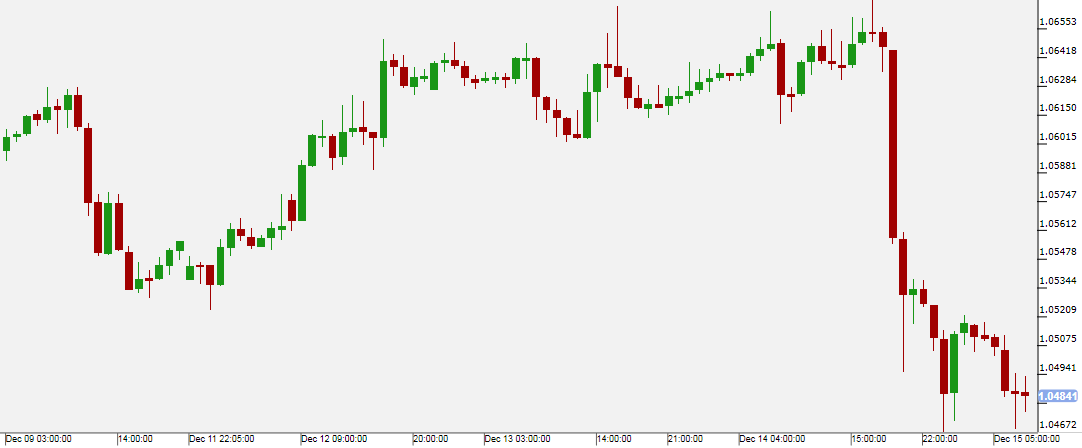 EUR/USD