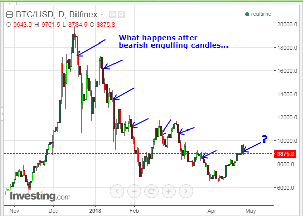 BTC/USD