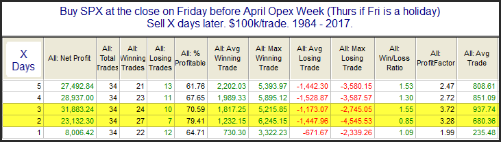 Buy SPX 