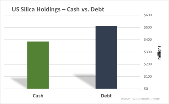 US Silica Holdings - Cash Vs Debt