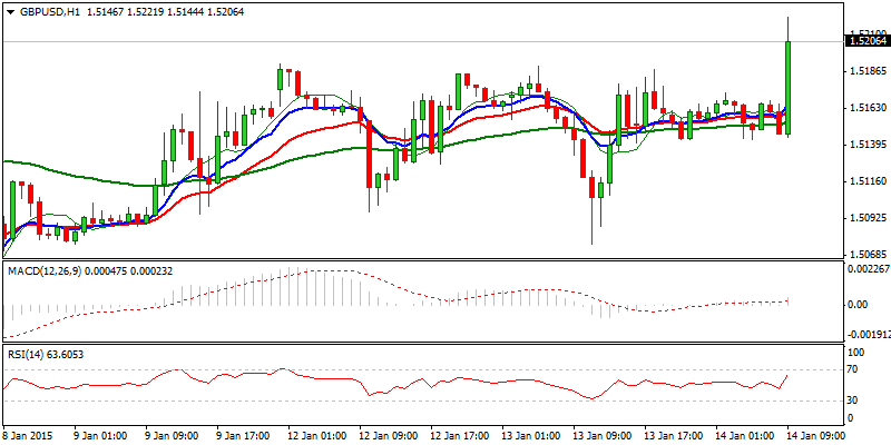 GBP/USD Hourly Chart