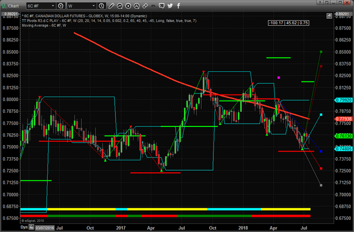 Weekly CAD