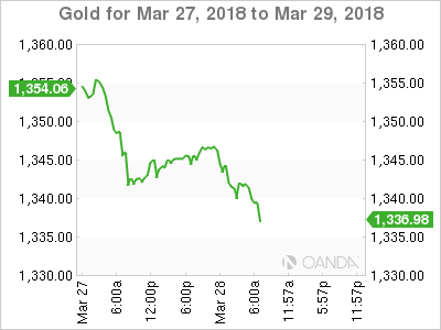 Gold Chart for March 27-29, 2018